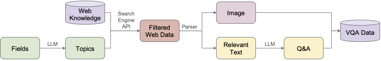 Targeted Internet Data Collection Engine