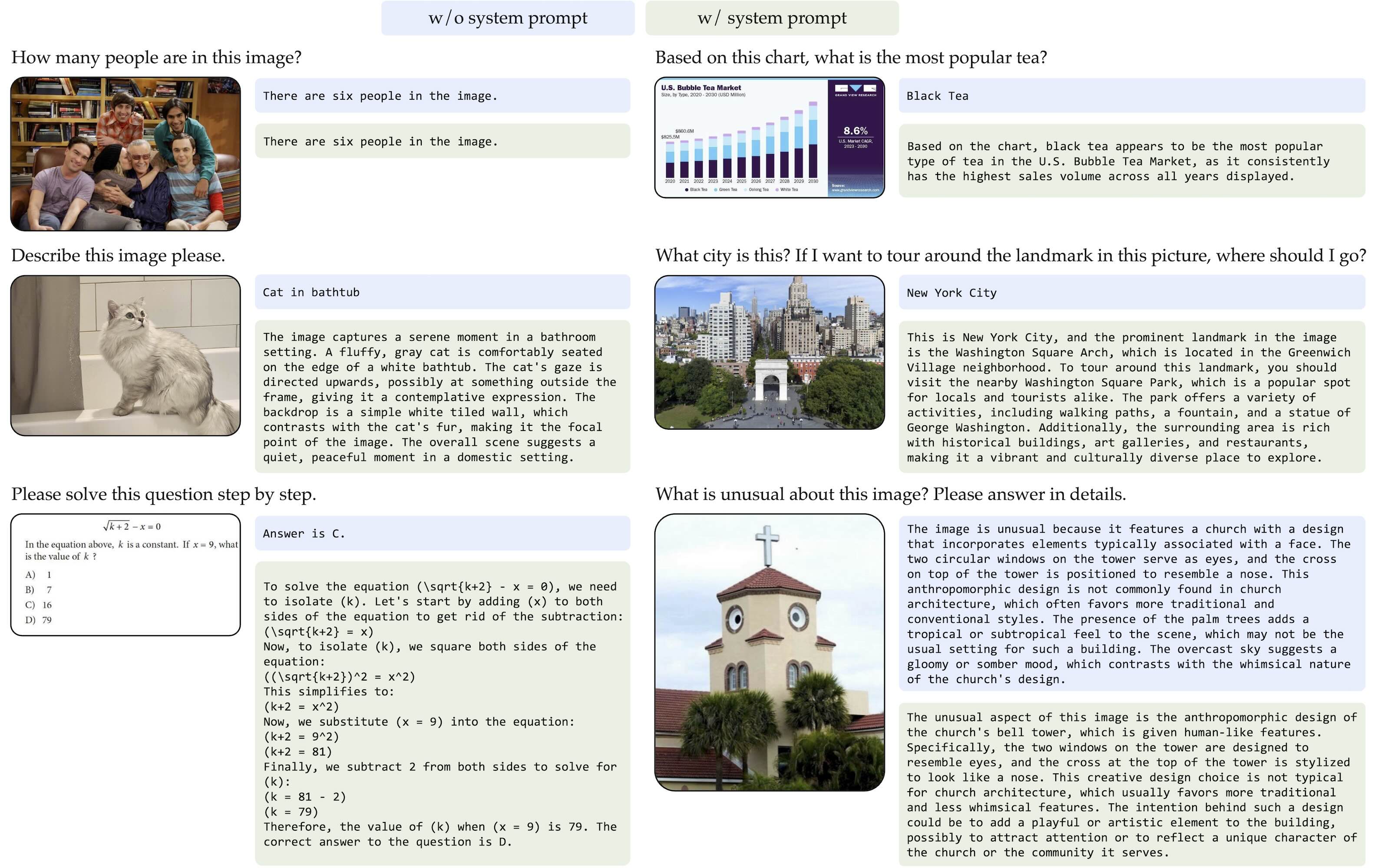 Incorporating System Prompt in Instruction Tuning Data alleviates “Answer Machine Phenomenon”