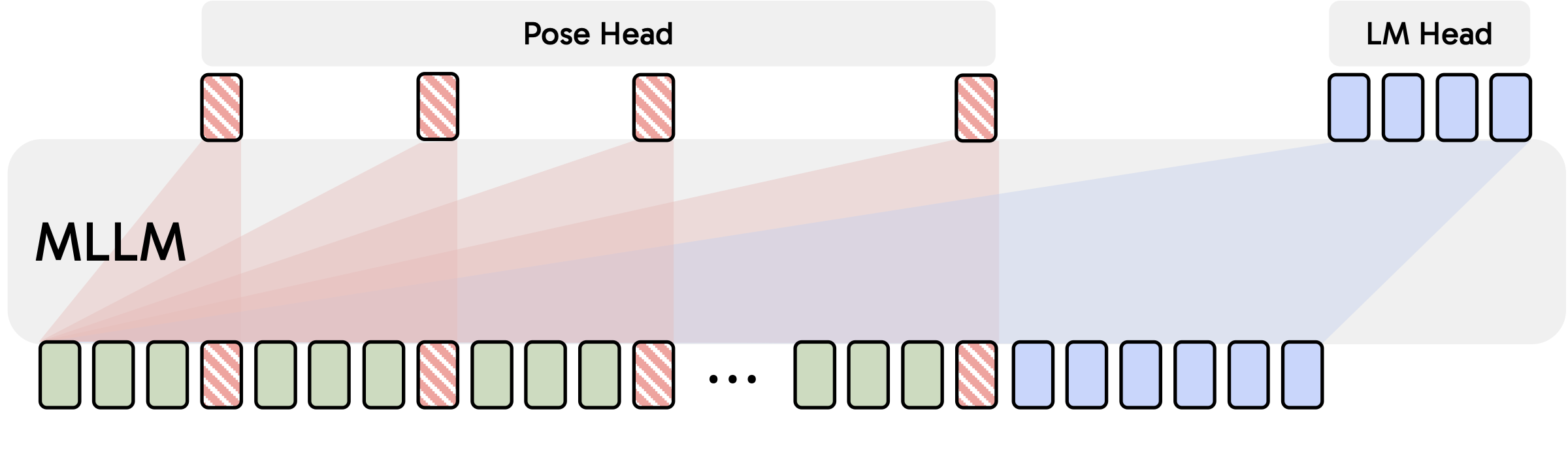 Cambrian-P architecture