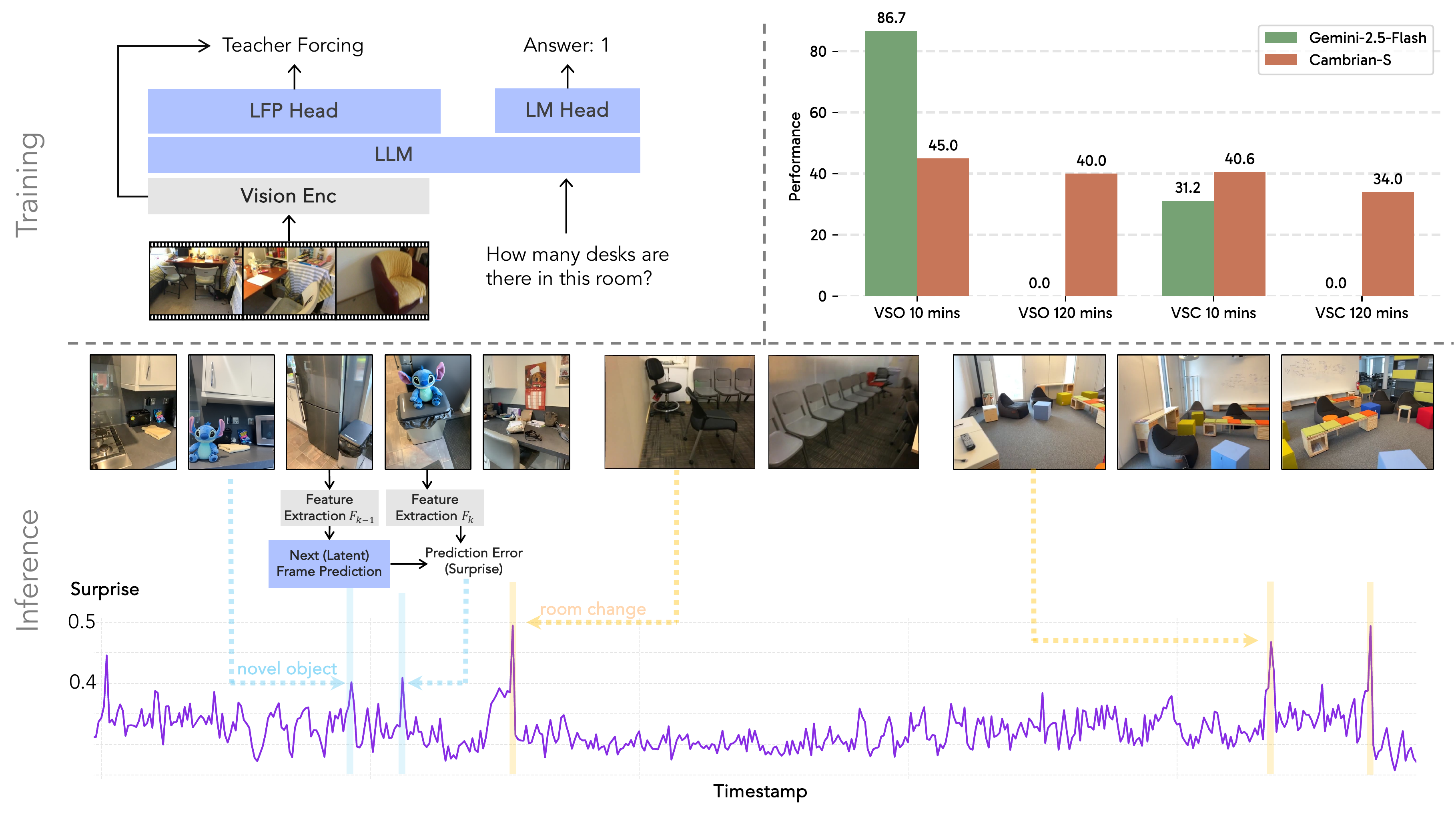 Latent frame prediction