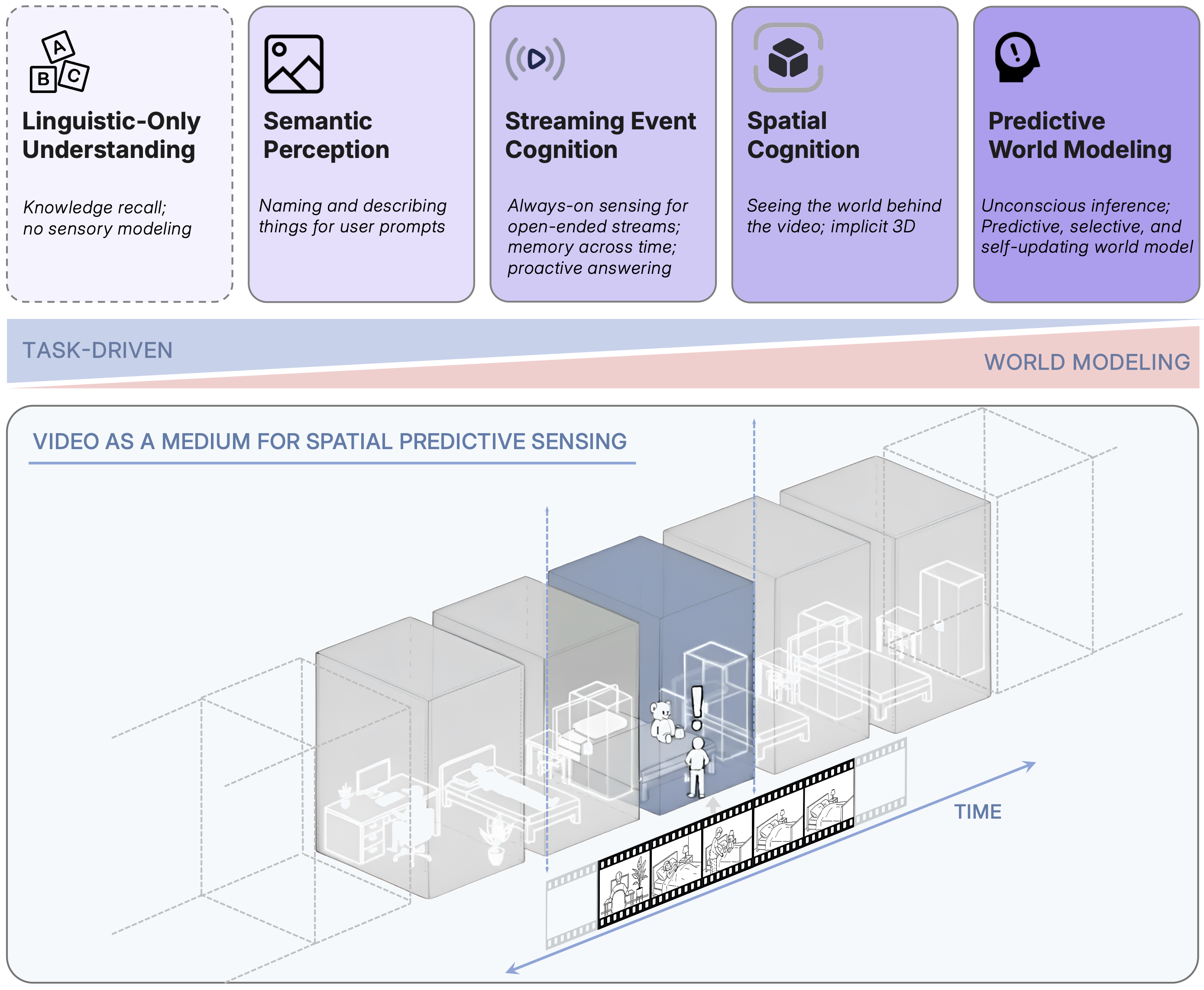 Spatial supersensing teaser